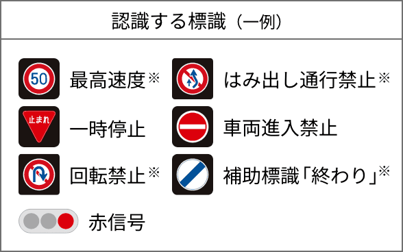 認識する標識（一例）