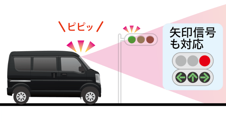 先行車発進イメージ