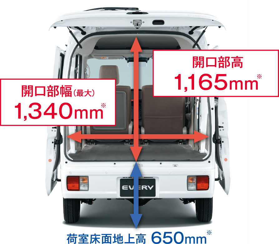 開口部幅（最大）1,340mm 開口部高（GAを除く）1,165mm 荷室床面地上高650mm