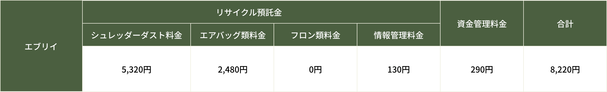 エブリイ リサイクル料金表