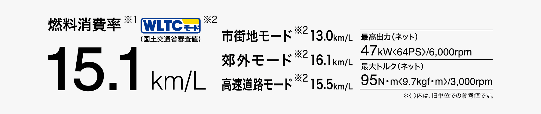 燃料消費率 16.4km/L 軽キャブバンNo.1