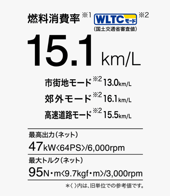 燃料消費率 16.4km/L 軽キャブバンNo.1