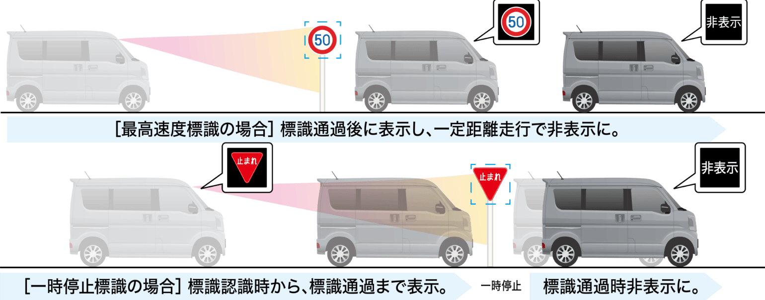 信号切り替わりイメージ