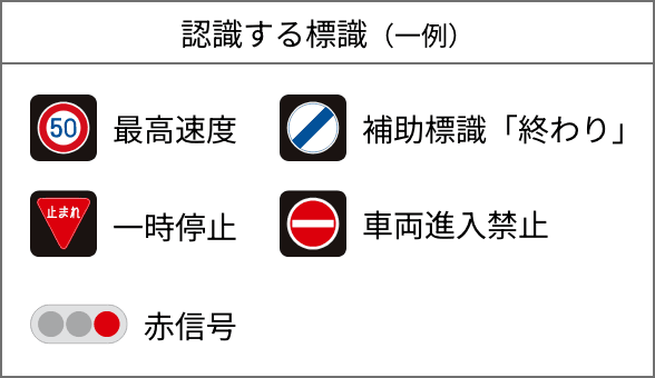 認識する標識（一例）