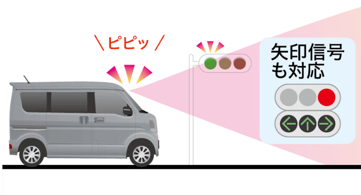 信号切り替わりイメージ
