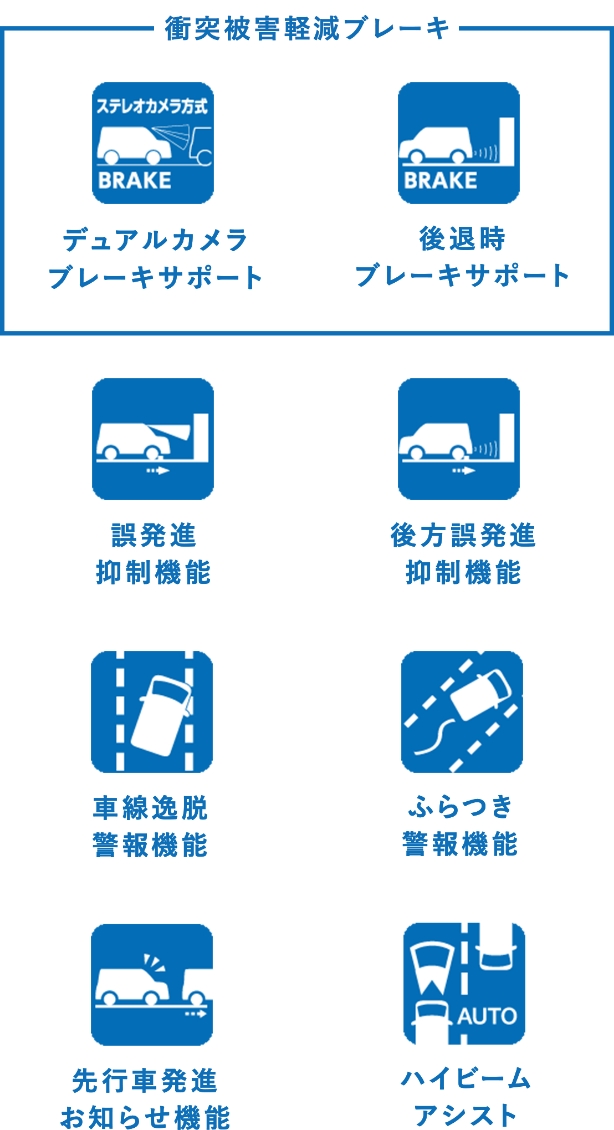 衝突被害軽減ブレーキ機能一覧。デュアルカメラブレーキサポート、後退時ブレーキサポート、誤発進抑制機能、後方誤発進抑制機能、車線逸脱警報機能、ふらつき警報機能、先行車発進お知らせ機能、ハイビームアシスト。