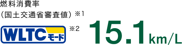 燃料消費率（国土交通省審査値）15.1Km/L