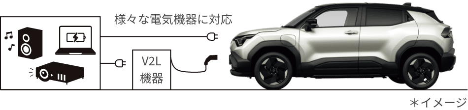 様々な電気機器に対応 ＊イメージ