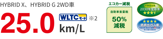 25.0km/l WLTCモード ※3