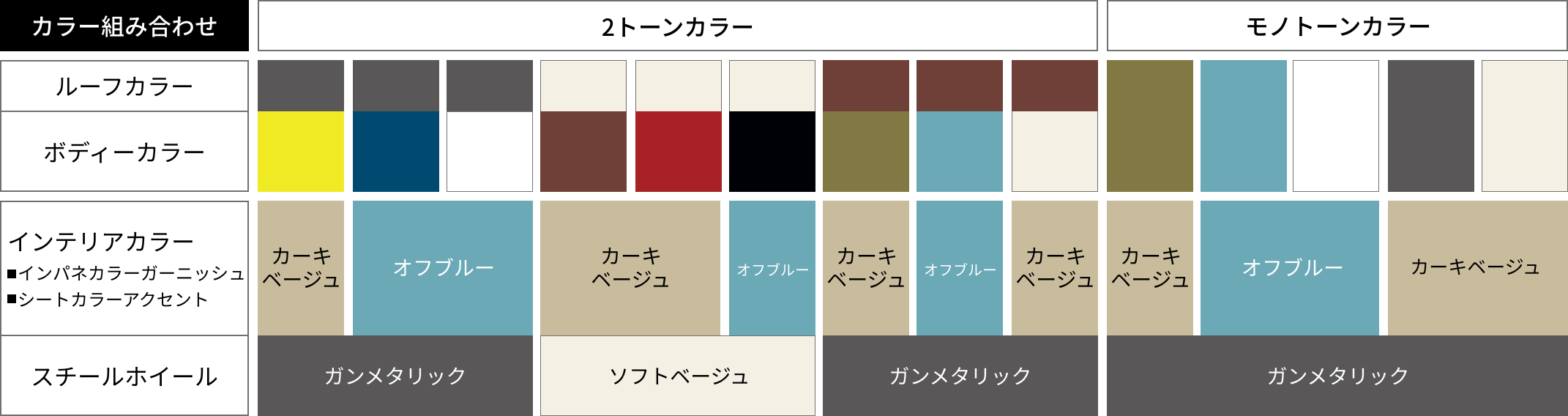 カラー組み合わせイメージ図