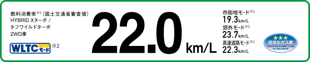 燃料消費率※1（国土交通省審査値） HYBRID Xターボ / タフワイルドターボ 2WD車 WLTCモード※2 22.0km/L 市街地モード※2 19.3km/L 郊外モード※2 23.7km/L 高速道路モード※2 22.3km/L