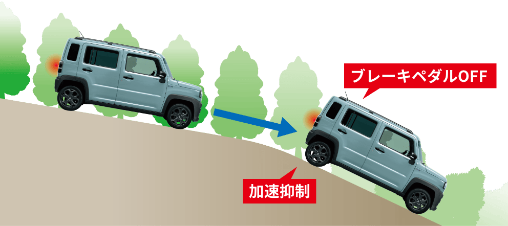 ブレーキペダルOFF 加速抑制
