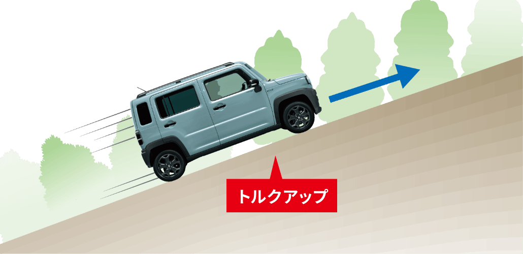 トルクアップ