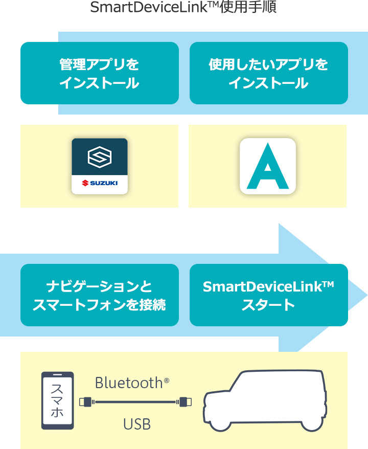 スズキの新しいメモリーナビゲーション | スズキ スズキの新しいメモリーナビゲーション | スズキ