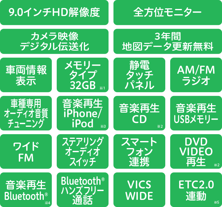 スズキの新しいメモリーナビゲーション | スズキ