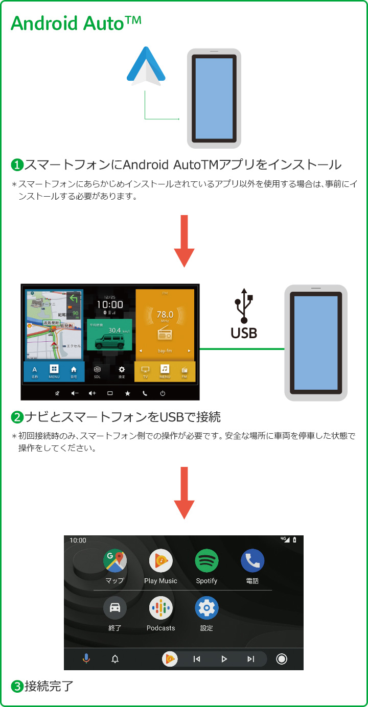 スズキの新しいメモリーナビゲーション | スズキ スズキの新しいメモリーナビゲーション | スズキ