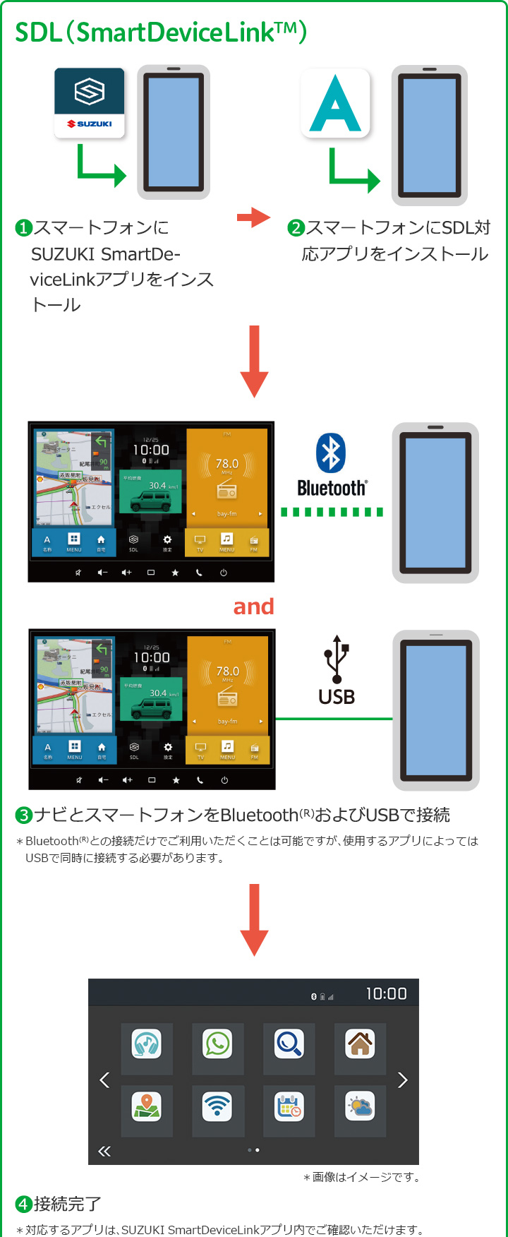 スズキの新しいメモリーナビゲーション スズキ