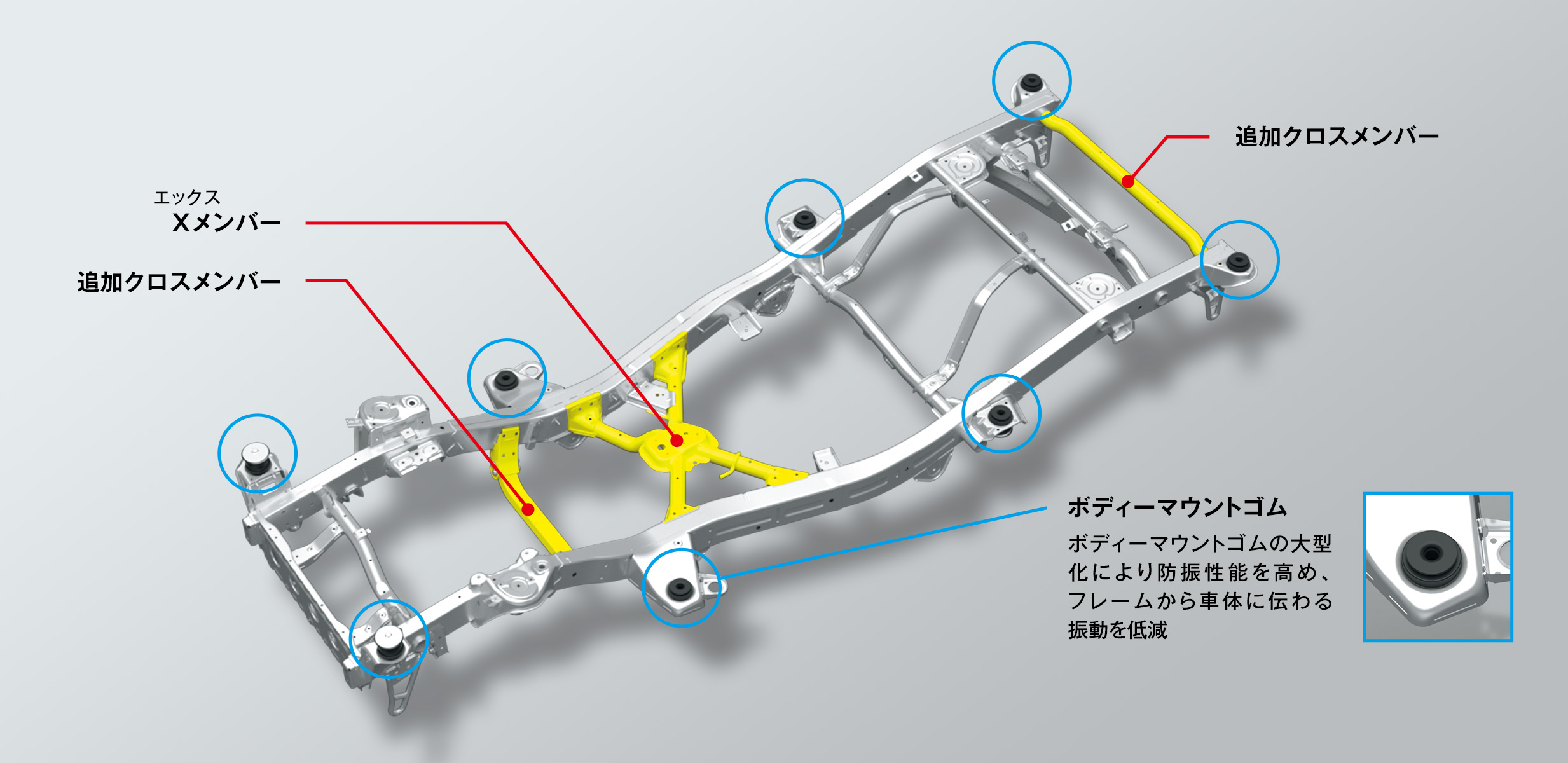 ジムニー 走行 環境性能 スズキ