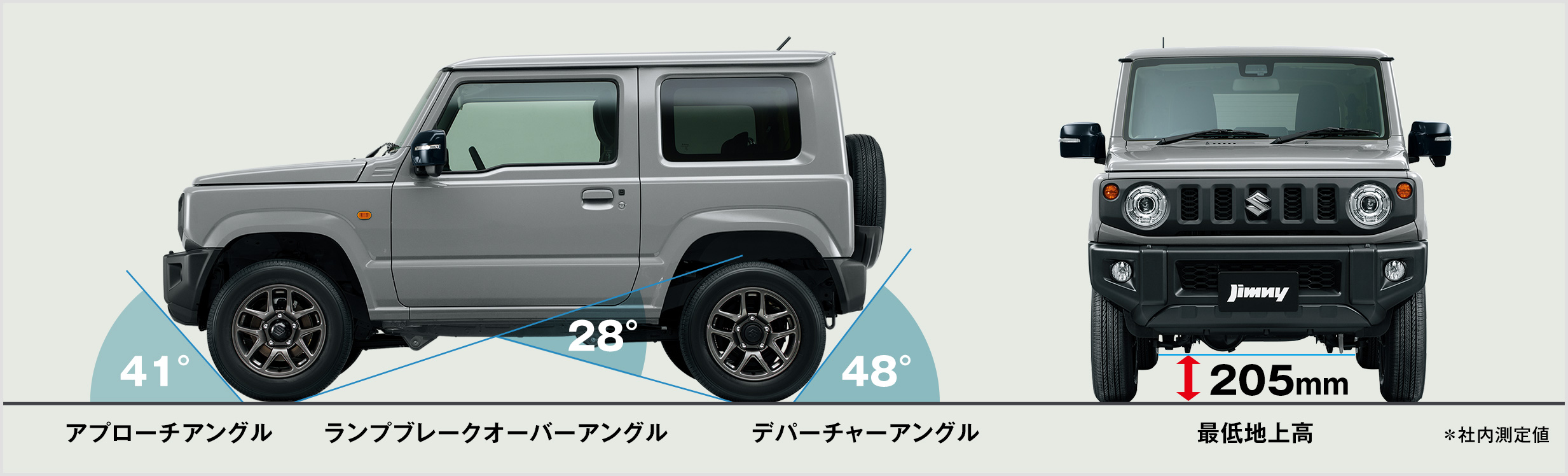 新型ジムニーは5人乗り ファミリーカーとしての購入は 子供は後ろに何人乗れる スズキの新車を買いたい Com