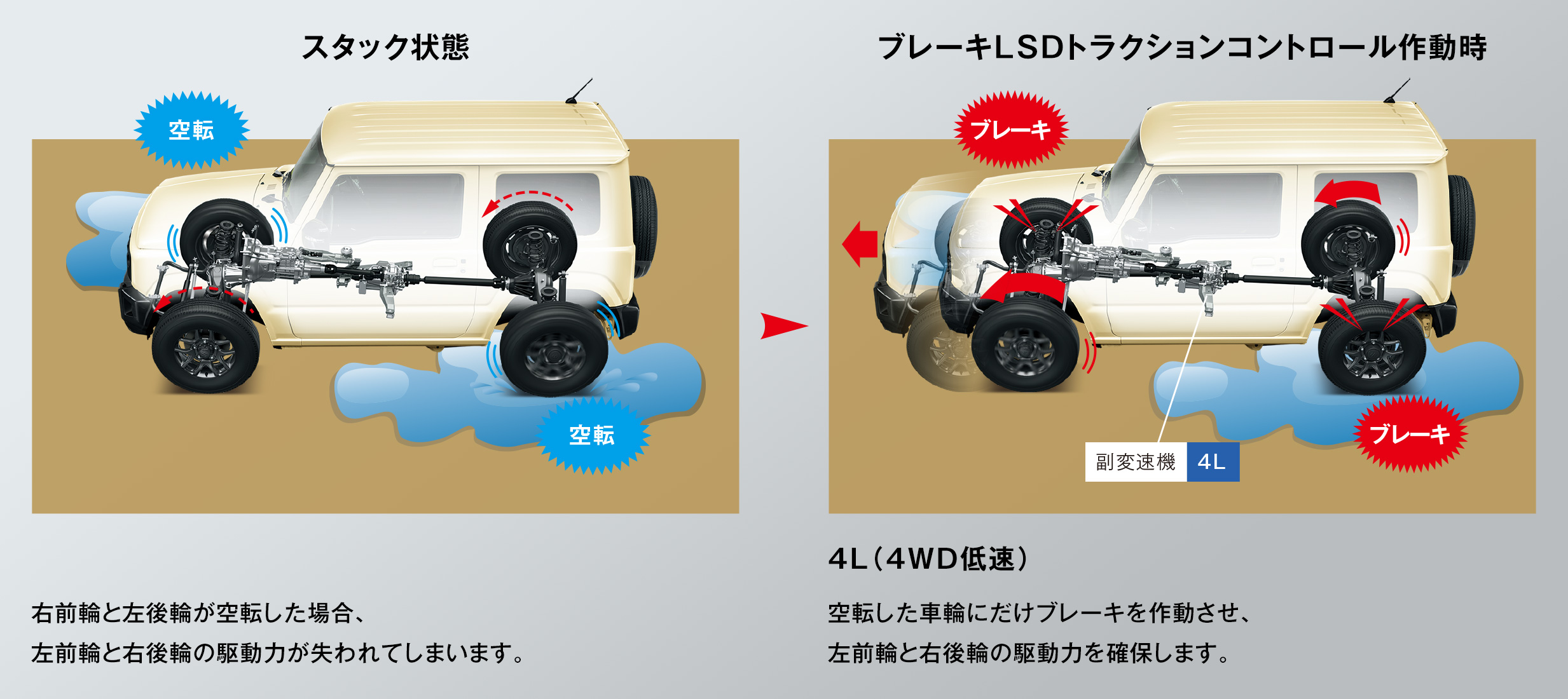 ジムニー 走行 環境性能 スズキ