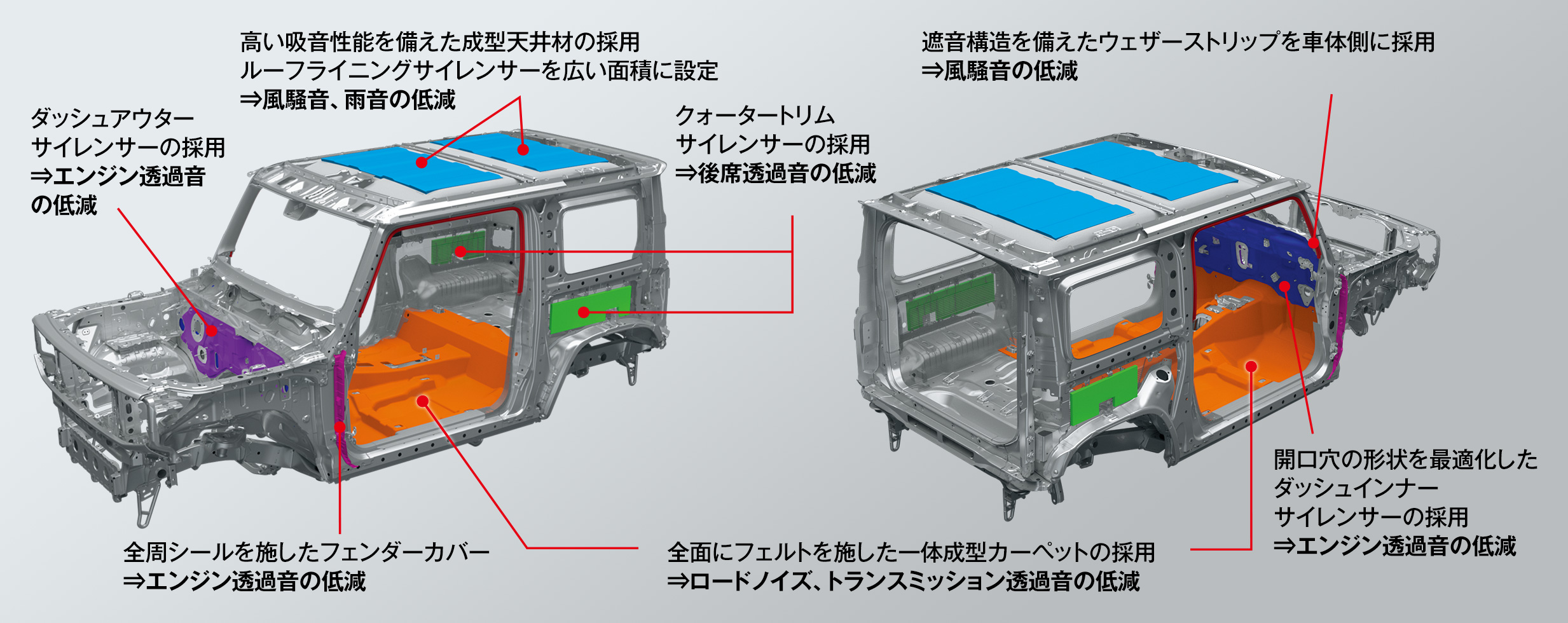 ジムニー 走行 環境性能 スズキ