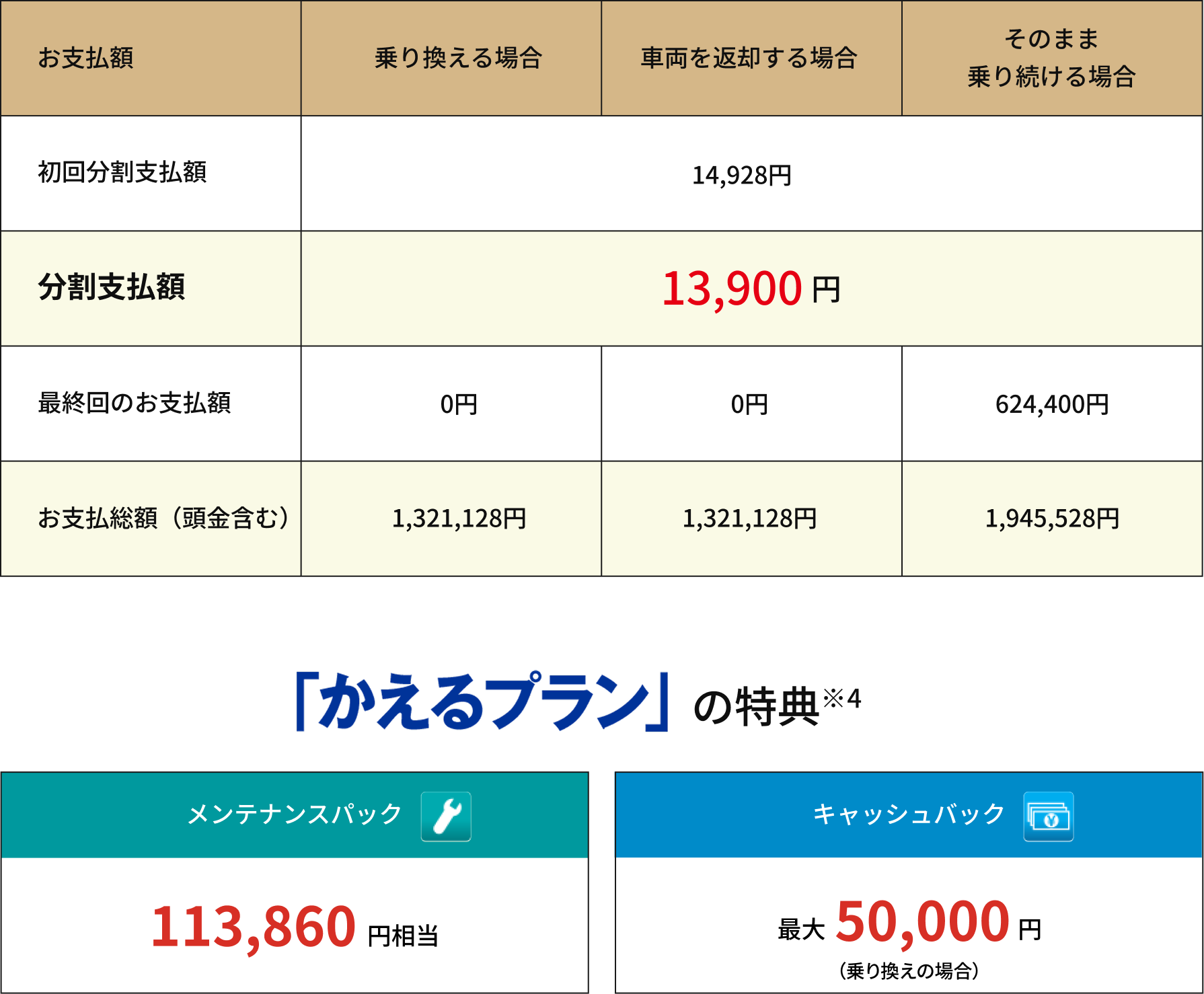 ラパン HYBRID X 5年プラン（5年・60回払い／実質年率：4.9%）の場合※1
