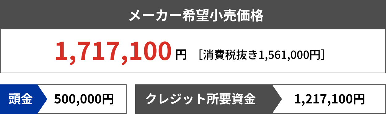 メーカー希望小売価格 1,717,100円 ［消費税抜き1,561,000円］頭金500,000円 クレジット所要資金1,217,100円