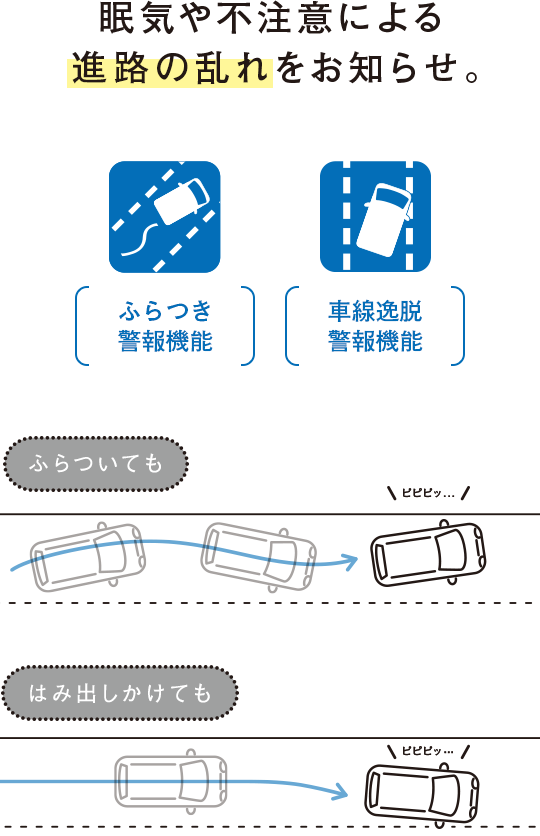 眠気や不注意による進路の乱れをお知らせ