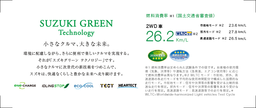 SUZUKI GREEN Technology 小さなクルマ、大きな未来。 環境に配慮しながら、さらに便利で楽しいクルマを実現する。それが「スズキグリーン テクノロジー」です。小さなクルマに次世代の新技術をつめこんで、スズキは、快適なくらしと豊かな未来へ走り続けます。 ene-CHARGE IDLINGSTOP eco-COOL TECT HEARTECT 燃料消費率※1（国土交通省審査値）eNe-CHARGE 2WD車 25.2Km/L WLTCモード 燃費優良車2030年度基準☆3.5 低排出ガス車 エコカー減税 ※1 燃料消費率は定められた試験条件での値です。お客様の使用環境（気象、渋滞等）や運転方法（急発進、エアコン使用等）に応じて燃料消費率は異なります。※2 WLTCモード：市街地、郊外、高速道路の各走行モードを平均的な使用時間配分で構成した国際的な走行モード。市街地モード：信号や渋滞等の影響を受ける比較的低速な走行を想定。郊外モード：信号や渋滞等の影響をあまり受けない走行を想定。高速道路モード：高速道路等での走行を想定。＊WLTC=Worldwide-harmonized Light vehicles Test Cycle