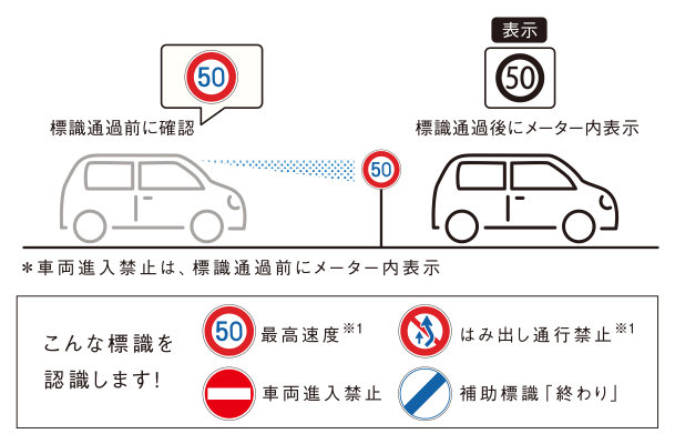 標識認識機能