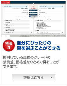 特長3 自分にぴったりの車を選ぶことができる