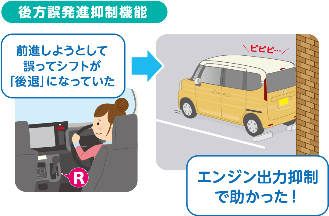 後方誤発進抑制機能
