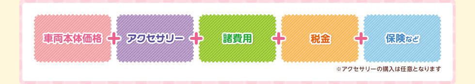 車両本体価格 ＋ アクセサリー ＋ 諸費用 ＋ 税金 ＋ 保険など