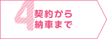 契約から納車まで