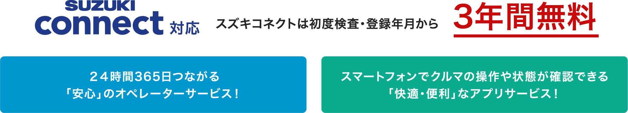 SUZUKI connect対応 スズキコネクトは初度検査・登録年月から３年間無料 24時間365日つながる「安心」のオペレーターサービス！ スマートフォンでクルマの操作や状態が確認できる「快適・便利」なアプリサービス！ スズキコネクトについて詳しくはこちら