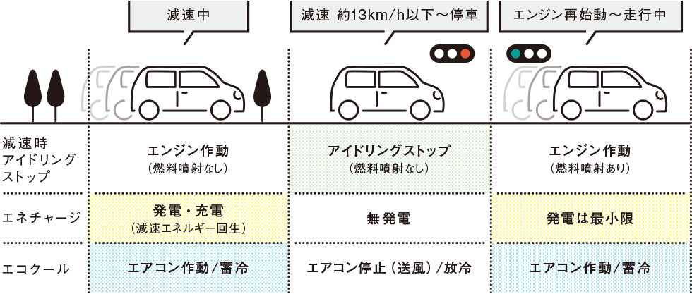 ラパン 走行 環境性能 スズキ