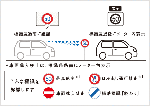 車 メーター 表示 スズキ Kuruma