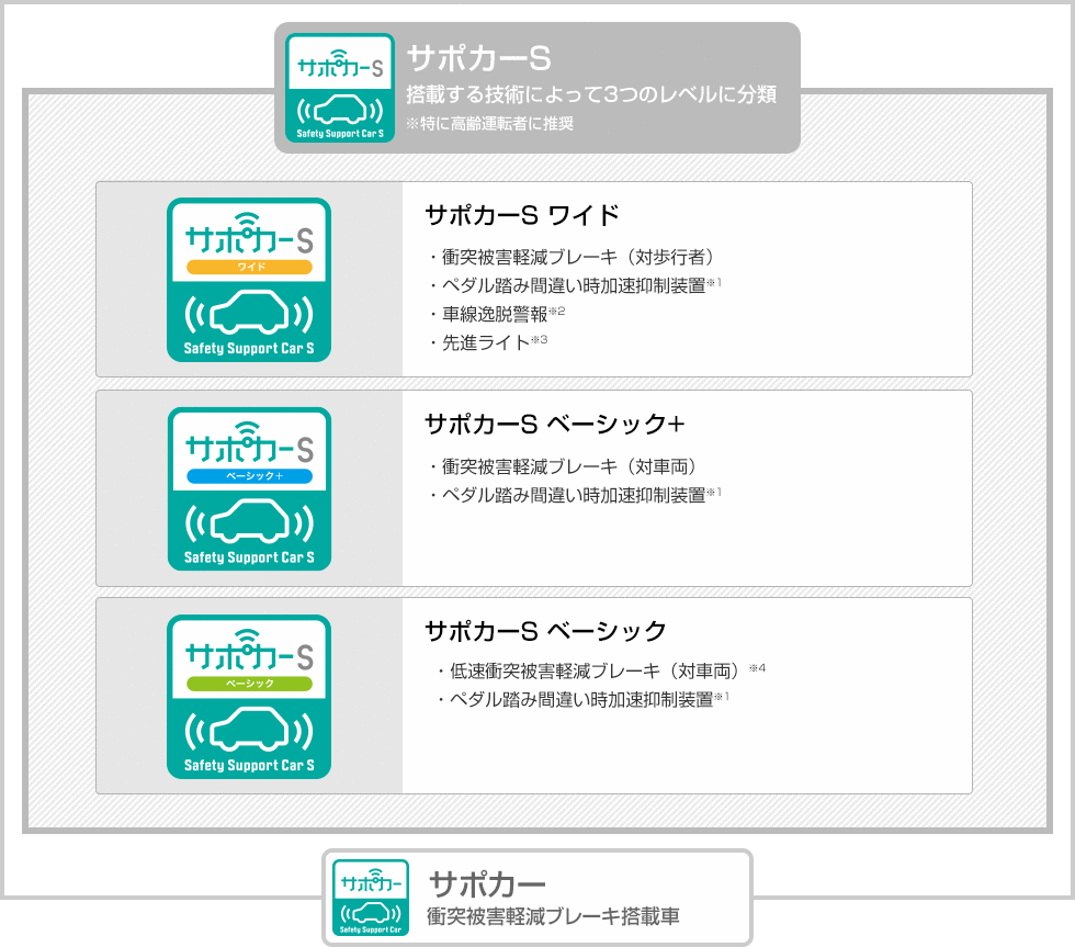 スズキの セーフティ サポートカー ラインアップ スズキ