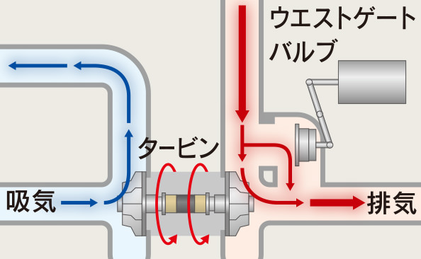 スイフトスポーツ 走行 環境性能 スズキ