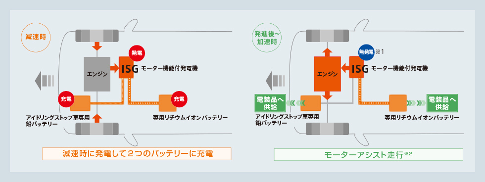 ワゴンr 走行 環境性能 スズキ