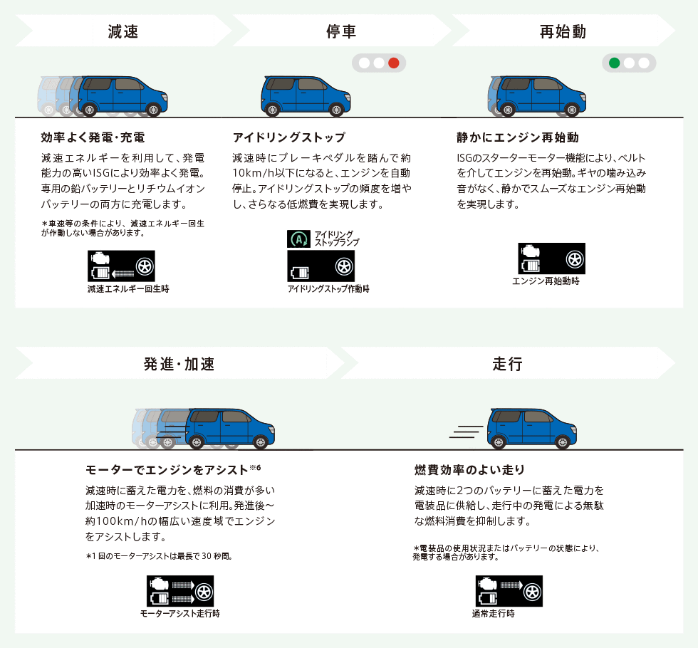 ワゴンr 走行 環境性能 スズキ