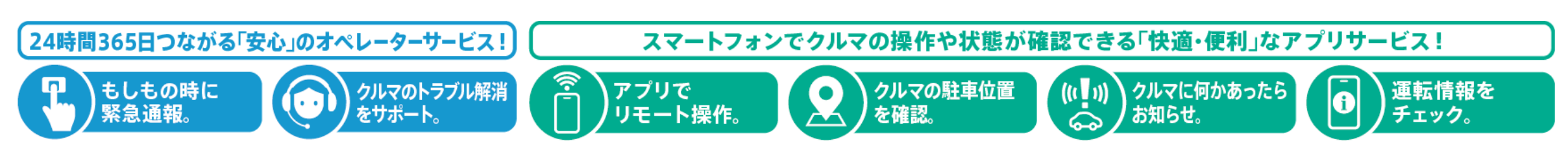 24時間365日つながる「安心」のオペレーターサービス！スマートフォンでクルマの操作や状態が確認できる「快適・便利」なアプリサービス！