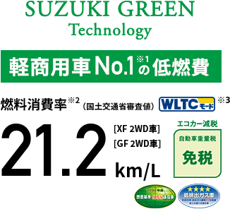 SUZUKI GREEN Technology 軽商用車No.1の低燃費 燃費消費率21.2km/L