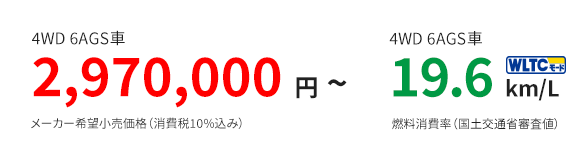 4WD 6AGS車 2,970,000円〜 メーカー希望小売価格（消費税10%込み）4WD 6AGS車 19.6 km/L