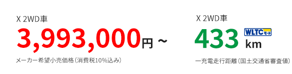 X 2WD車  3,993,000 円 〜 メーカー希望小売価格（消費税10%込み）X 2WD車 433km