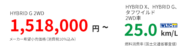 HYBRID G 2WD アダプティブクルーズコントロール[全車速追従機能付]、車線逸脱抑制機能非装着車 1,365,100 円 〜 メーカー希望小売価格（消費税10%込み）HYBRID X、HYBRID G 2WD車 25.0 km/L