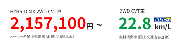 2WD CVT車 2,157,100円〜 メーカー希望小売価格（消費税10%込み）2WD車 22.8km/L
