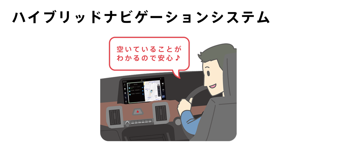ハイブリッドナビゲーションシステム