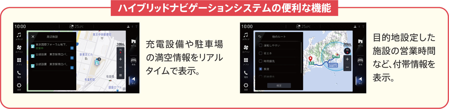 ハイブリッドナビゲーションシステムの便利な機能