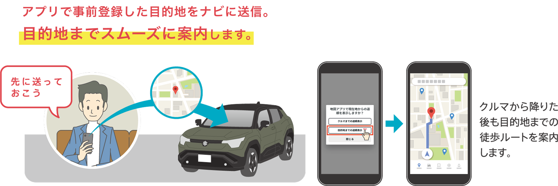 アプリで事前登録した目的地をナビに送信。目的地までスムーズに案内します。